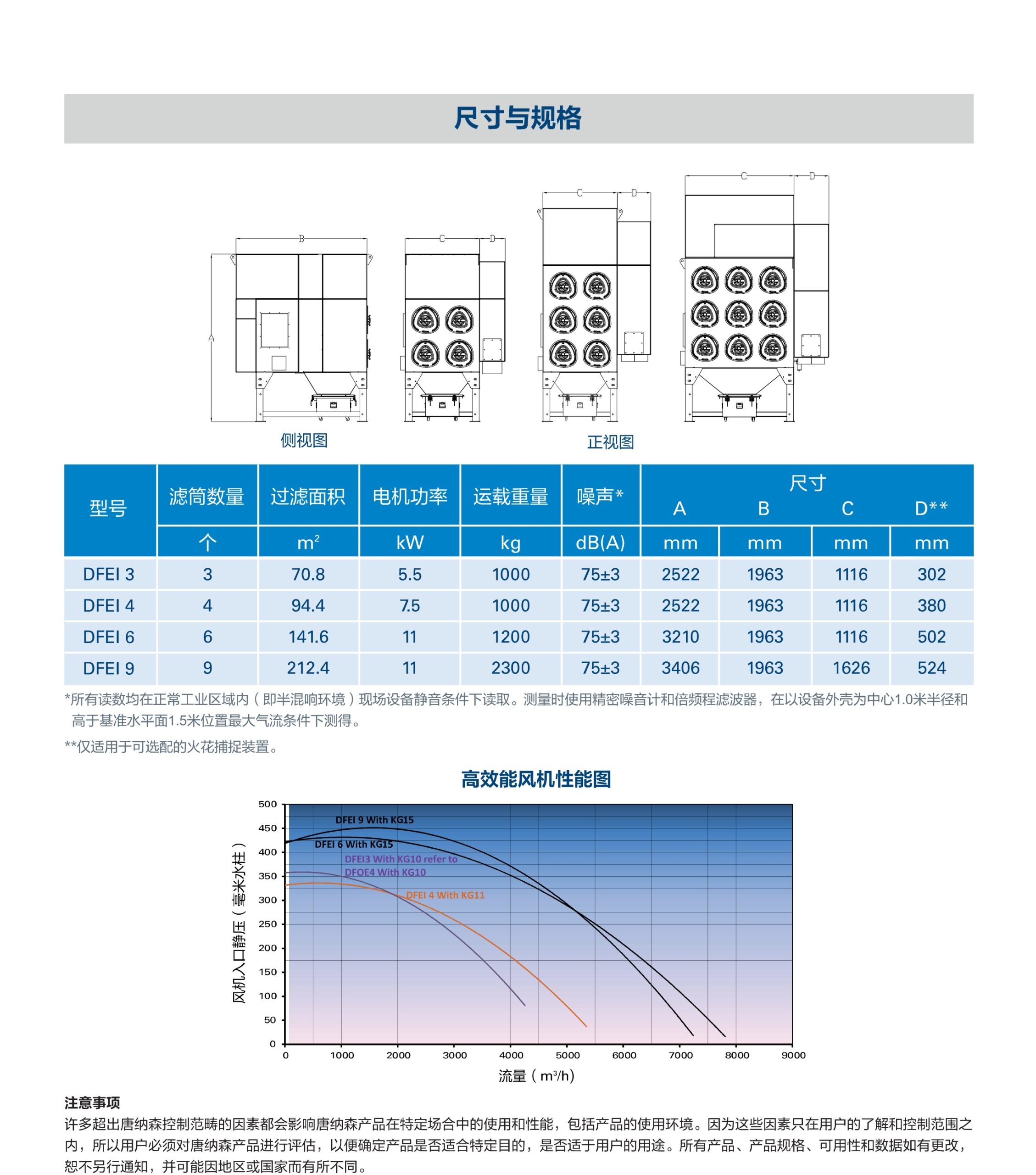 一体式 DFEI除尘器规格参数