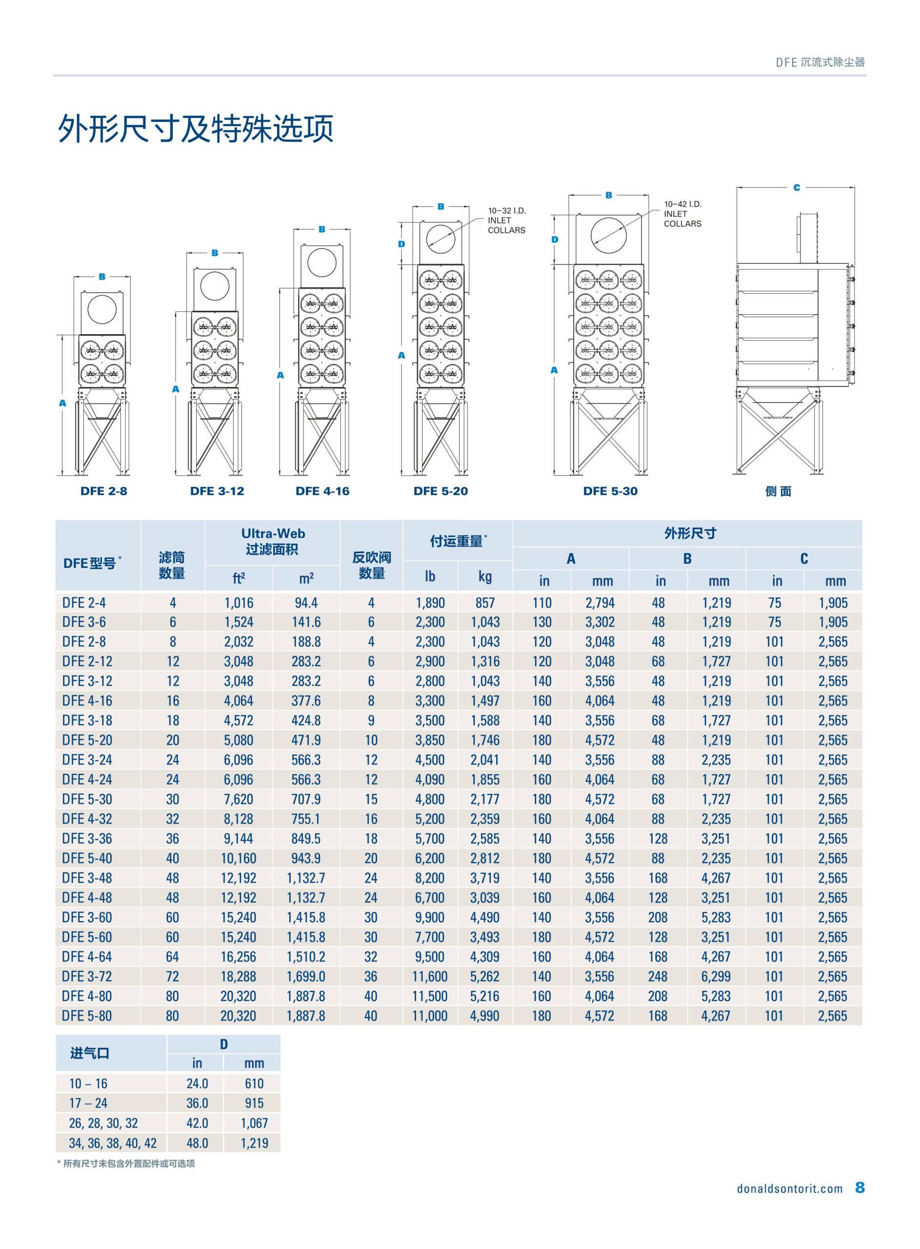 DFE系列滤筒式除尘器选型表